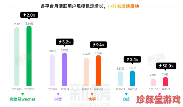 那个网站可以看毛片：最新动态揭示了多个平台的更新与用户体验提升，满足观众多样化需求