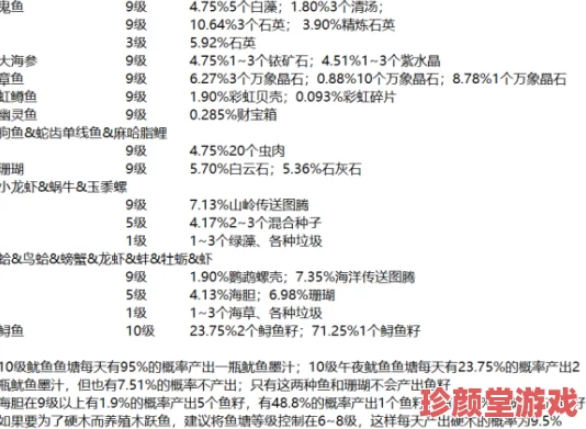 星露谷物语深度攻略：全面解析鱼塘繁殖方法与技巧